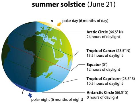 Summer solstice: PH to experience longest day of the year on June 21.